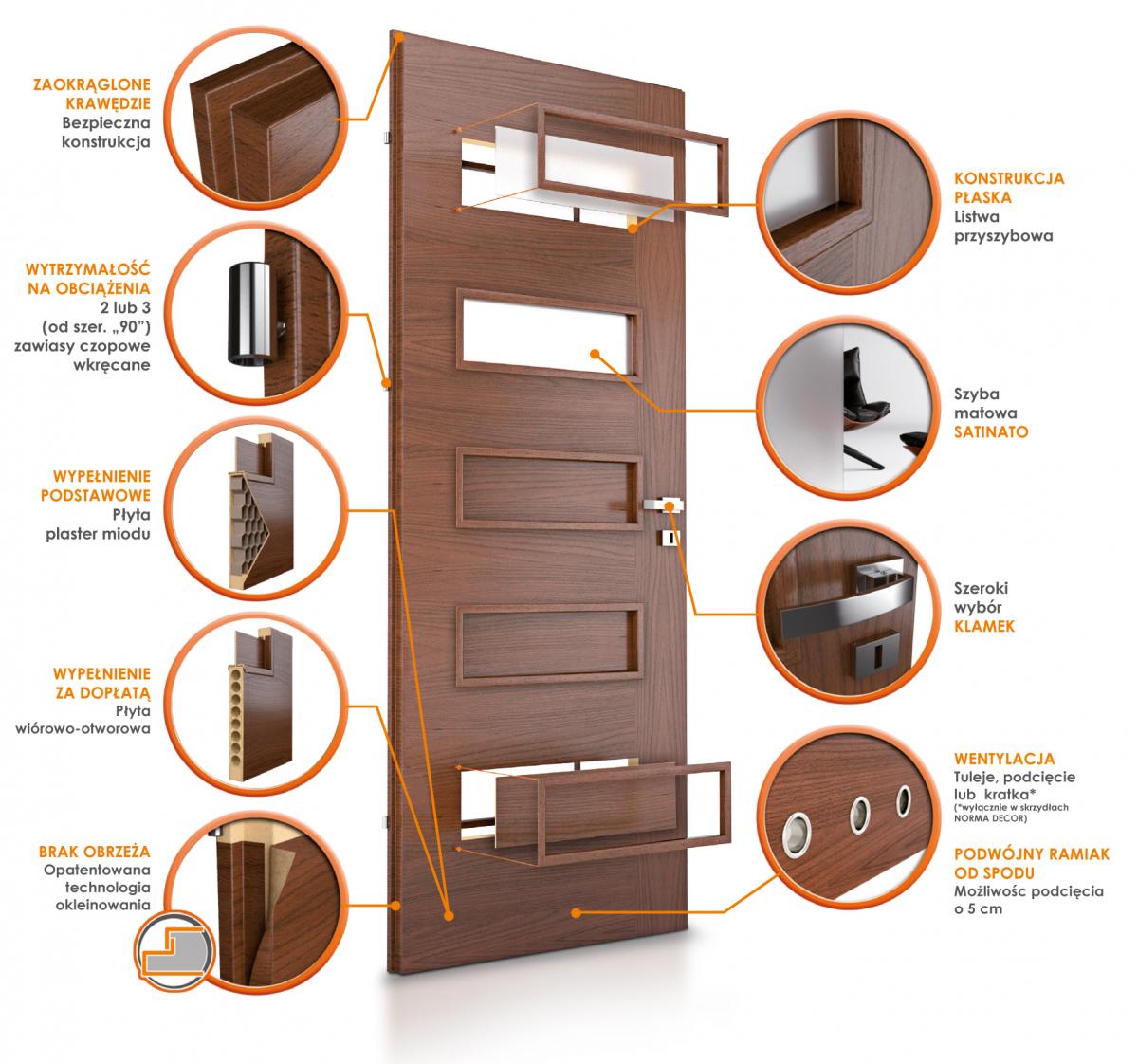 OKNAKRAK&Oacute;W.pl - budowa drzwi płytowych